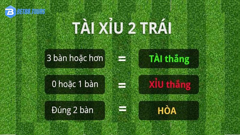 Kèo tài xỉu 2 trái